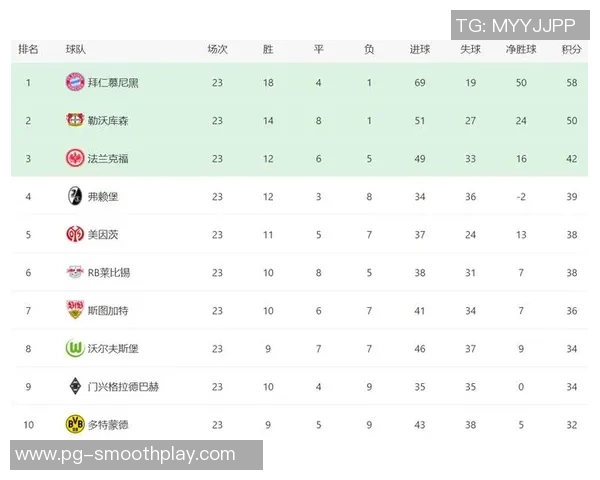 意甲焦点战：拜仁狂胜多特蒙德四球大捷全场沸腾数据分析揭秘